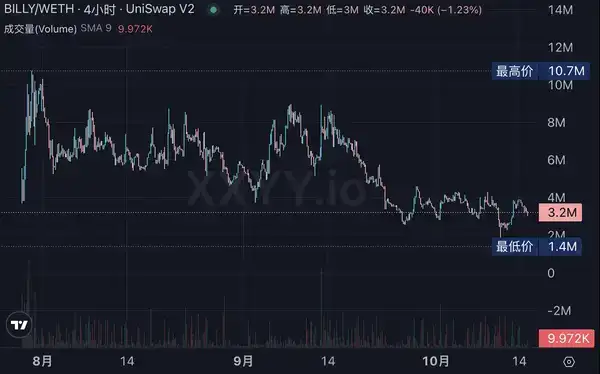 Polymarket发币热潮:投资生态标的全解析