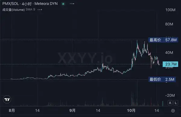 Polymarket发币热潮:投资生态标的全解析