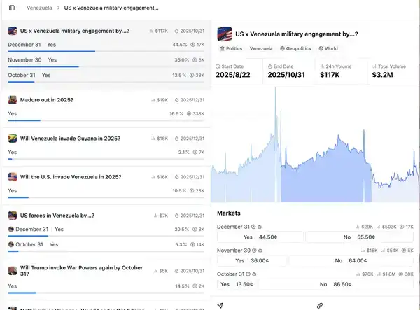 Polymarket发币热潮:投资生态标的全解析