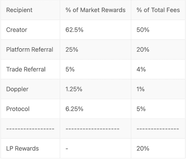 Base发币在即,Zora直播功能上线暗示了什么?