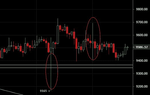 美股公平守护法则：币圈为何缺失？这条规则助你应对“插针”危机！