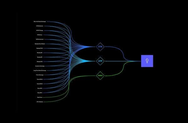 美股公平守护法则：币圈为何缺失？这条规则助你应对“插针”危机！