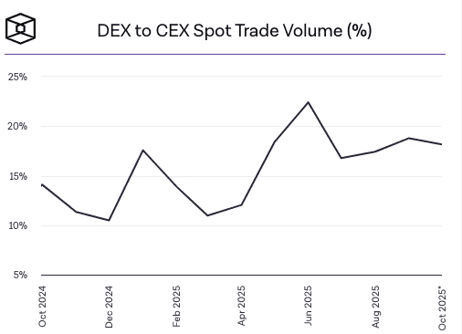10.11后深思：交易所如何平衡“相对公平”与“绝对透明”？