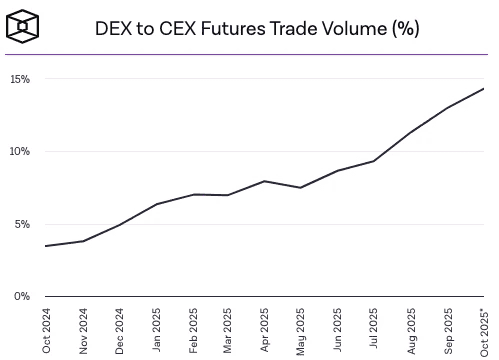 10.11后深思：交易所如何平衡“相对公平”与“绝对透明”？