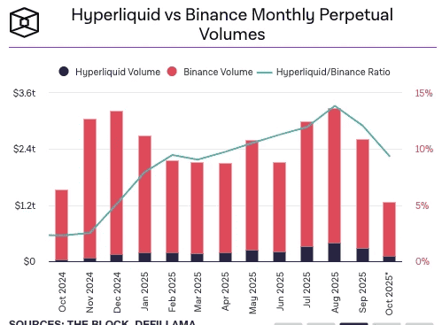 10.11后深思：交易所如何平衡“相对公平”与“绝对透明”？