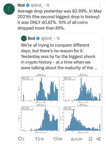 10·11崩盘后反思：我为何仍无法摆脱加密游戏？