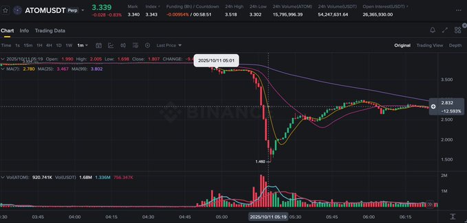 深扒10.11币圈大屠杀：杠杆清算引发“完美风暴”！