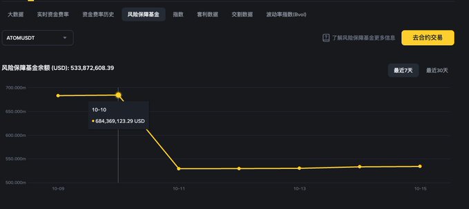 深扒10.11币圈大屠杀：杠杆清算引发“完美风暴”！