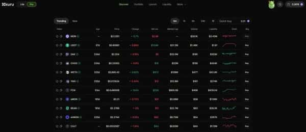30亿估值Monad生态全解析：下一个百倍公链机会在哪里？