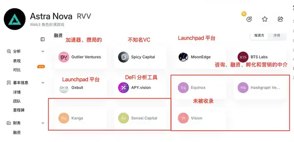 Astra Nova：从超募520倍到暴跌70%，真相揭晓！