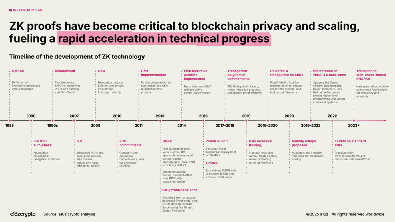 a16z 2025加密现状报告:4万亿市值创纪录,机构投资成主流!
