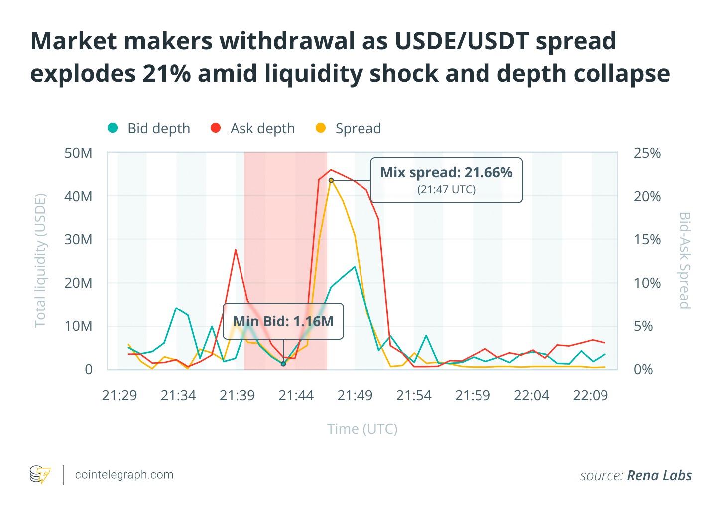 USDe:安全性究竟如何?