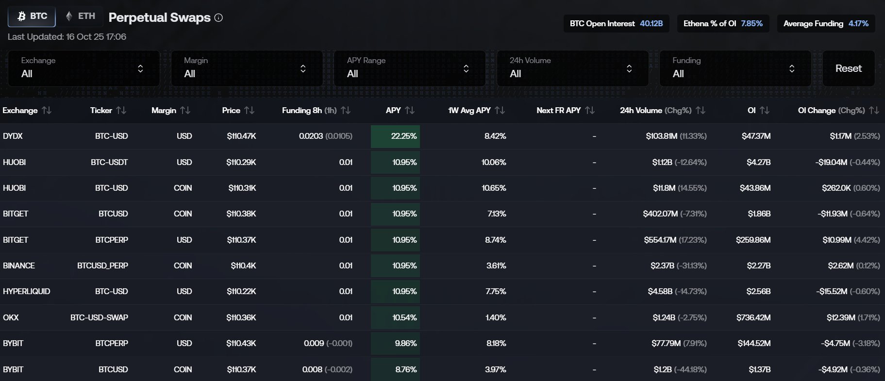 USDe:安全性究竟如何?