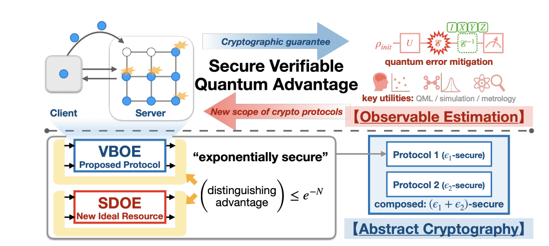 谷歌宣称量子优势，特朗普入股量子计算公司，比特币面临量子威胁？