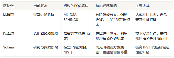 谷歌宣称量子优势，特朗普入股量子计算公司，比特币面临量子威胁？