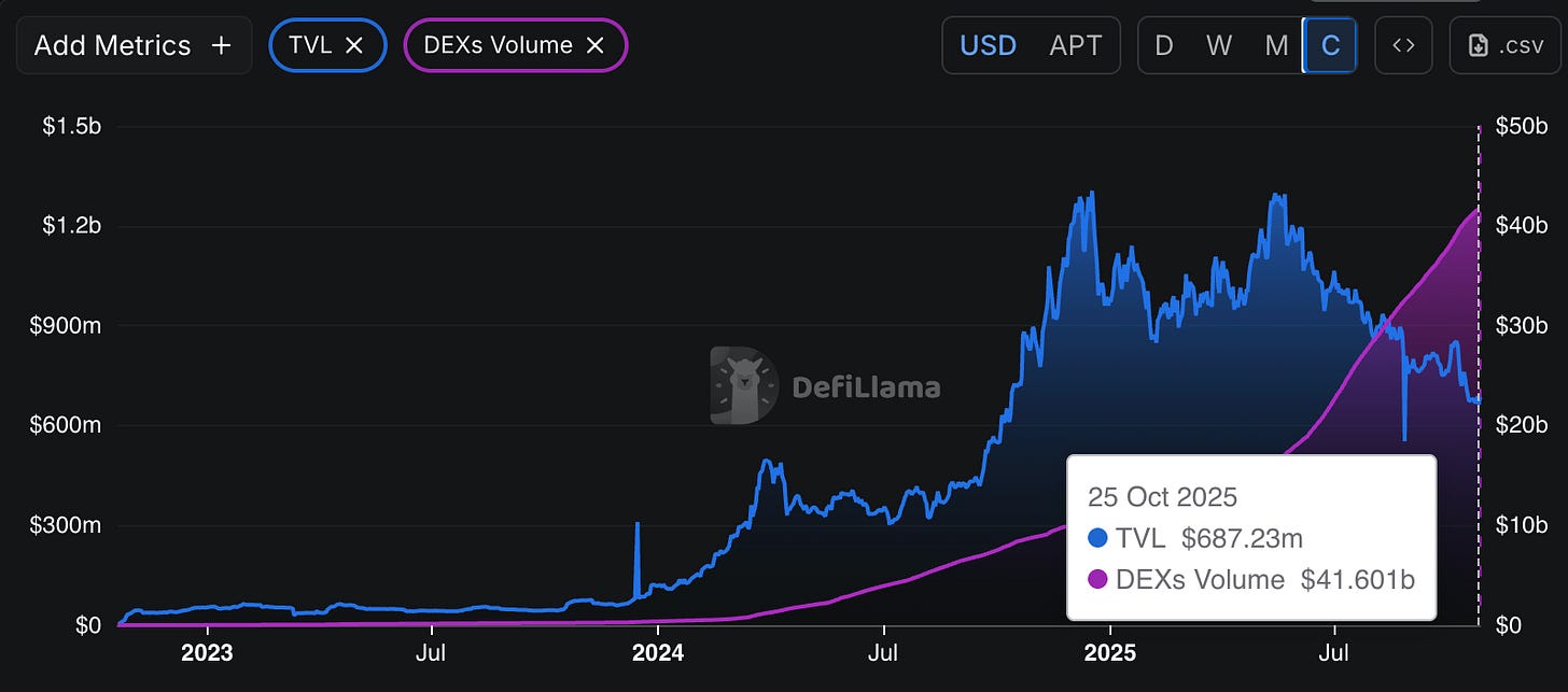 12亿美金RWA背后的推手:Avery Ching如何在熊市中为Aptos开辟“华尔街专属”之路?