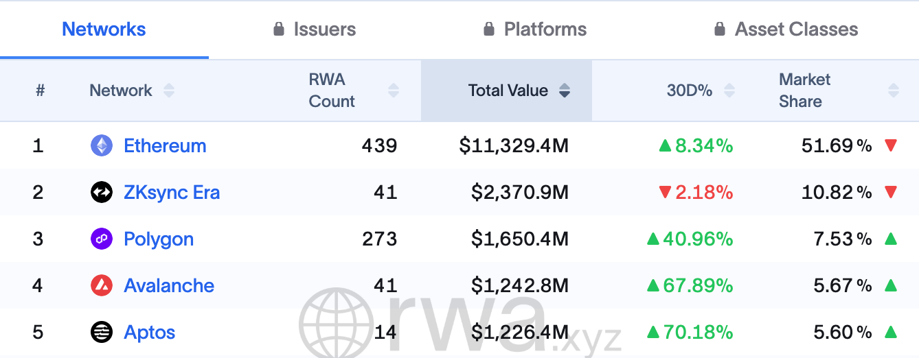 12亿美金RWA背后的推手:Avery Ching如何在熊市中为Aptos开辟“华尔街专属”之路?