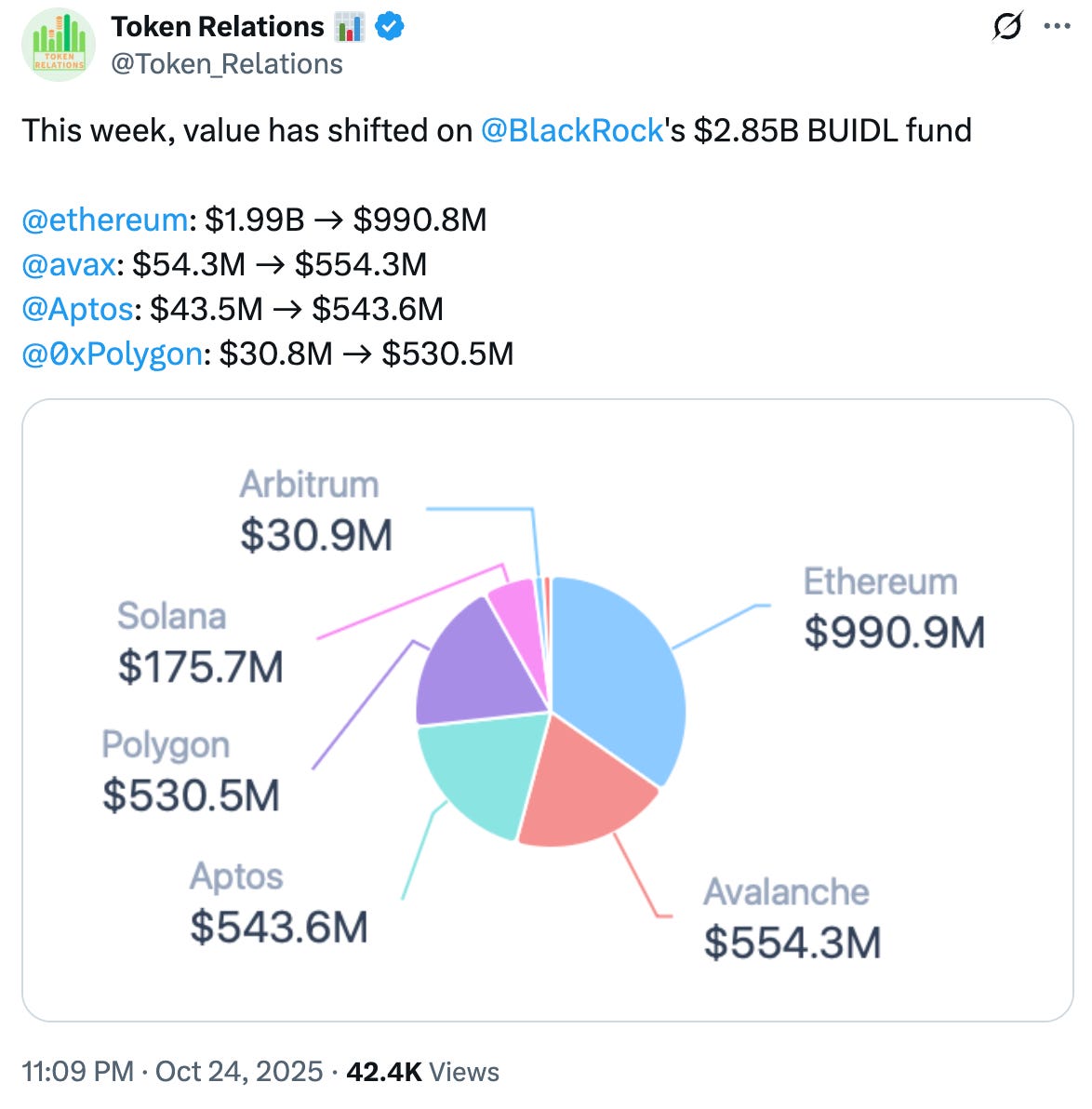 12亿美金RWA背后的推手:Avery Ching如何在熊市中为Aptos开辟“华尔街专属”之路?