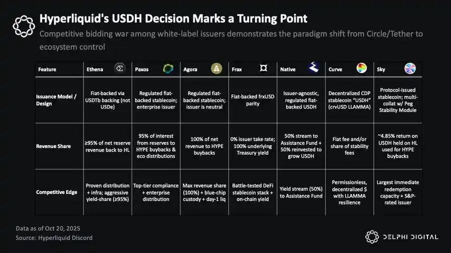 稳定币新贵崛起:如何撼动 Tether 与 Circle 的霸主地位?