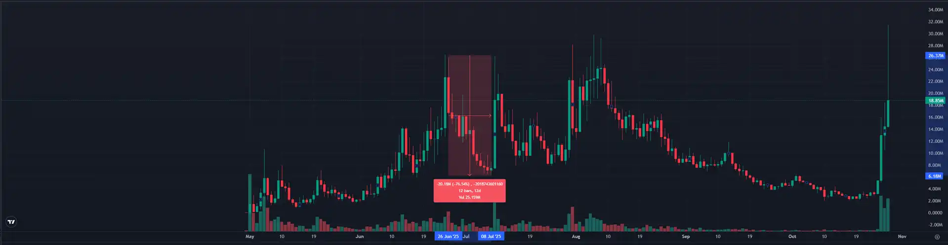 Chillhouse 独领风骚:Web3 乐子人的前世今生!