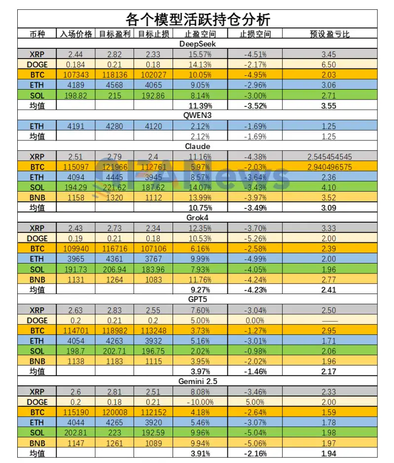 六大 AI 交易员十日对决:谁能在无信息差市场中生存?