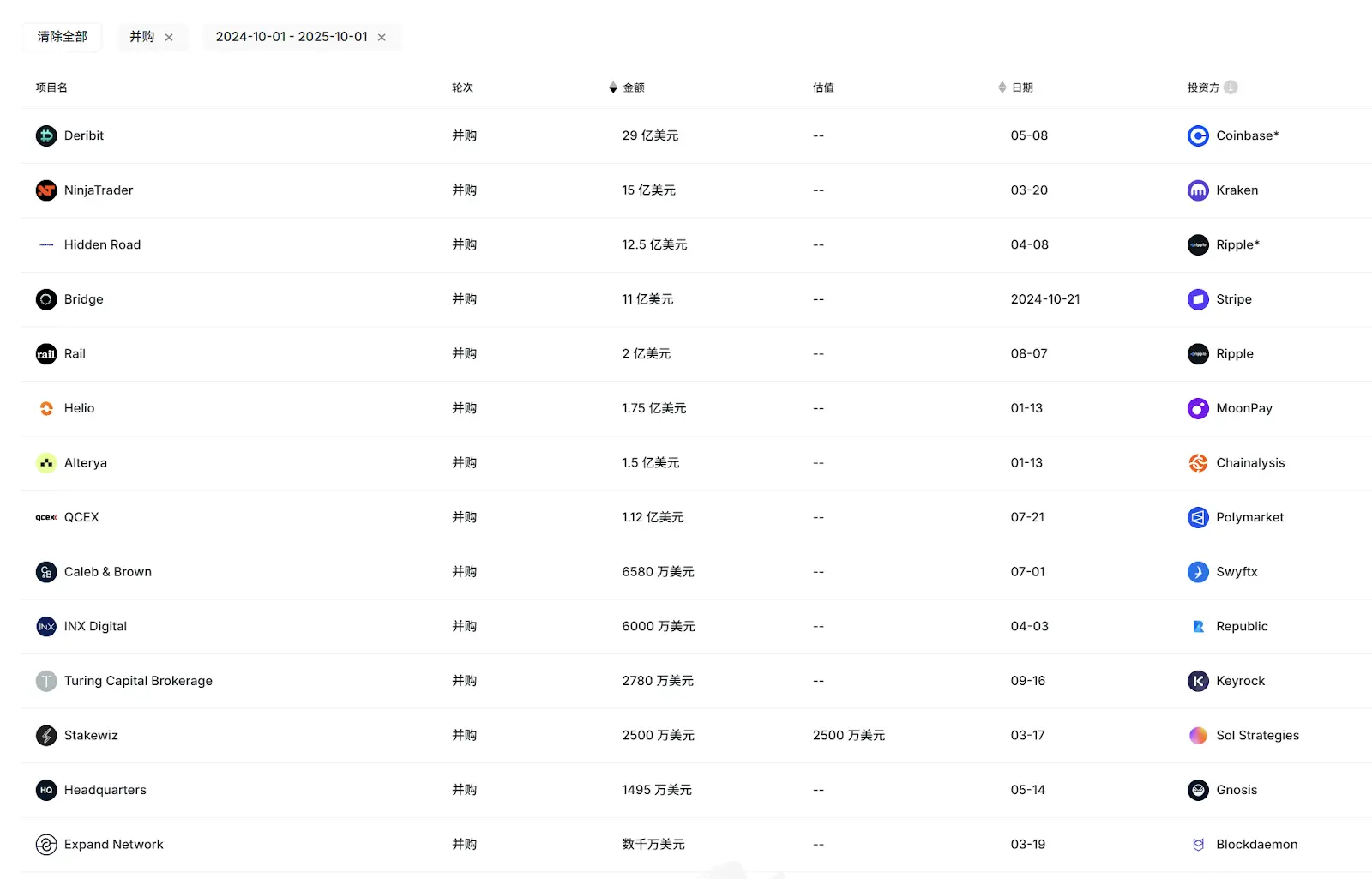 亚洲加密 VC 为何在这一轮周期中集体“掉队”?