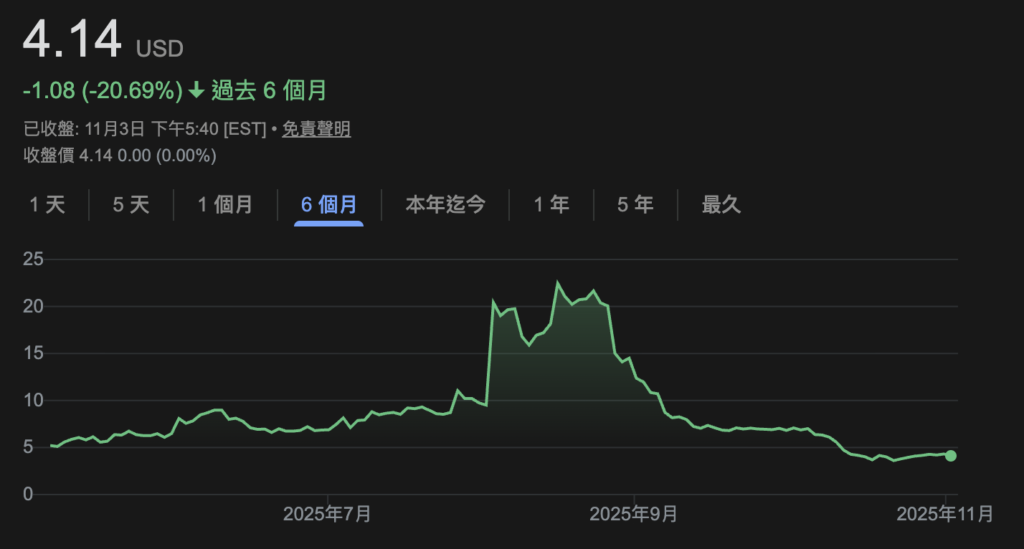 纳斯达克警告:TON Strategy融资5.5亿美元购Toncoin违规!