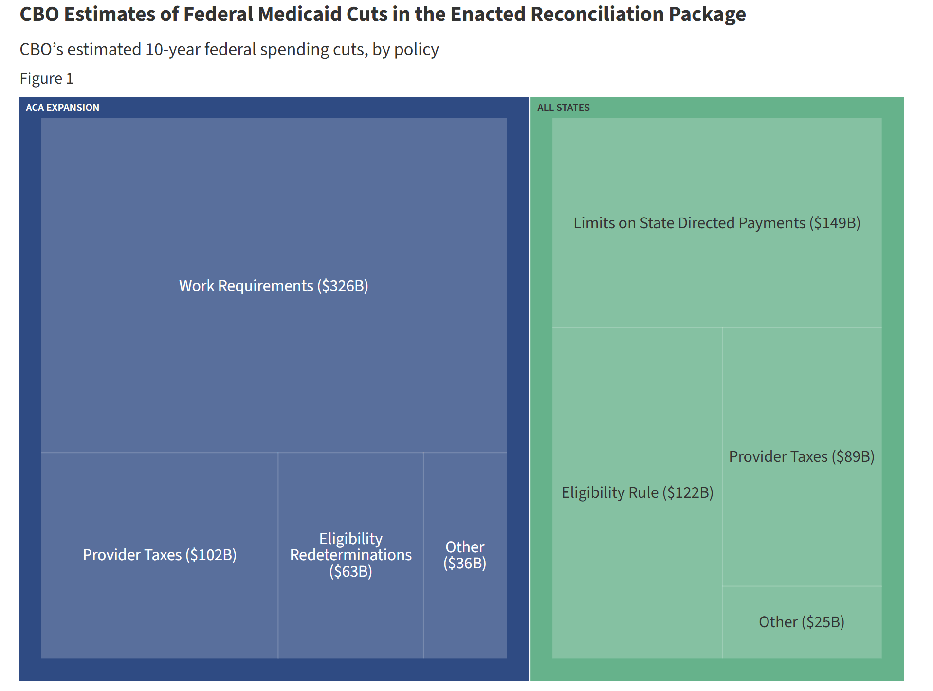全球流动性究竟在耗尽吗？多角度深度分析！