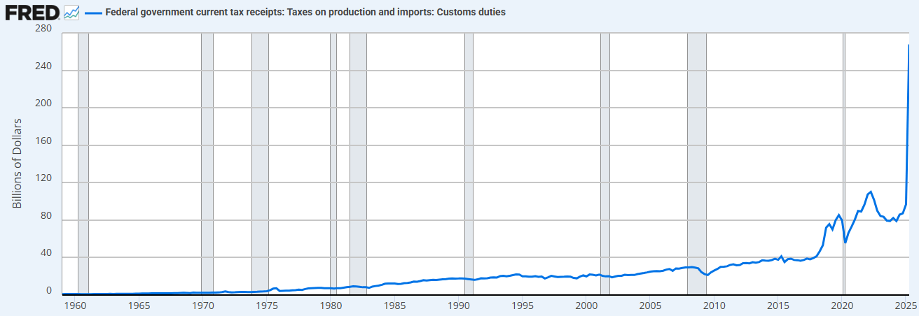 全球流动性究竟在耗尽吗？多角度深度分析！