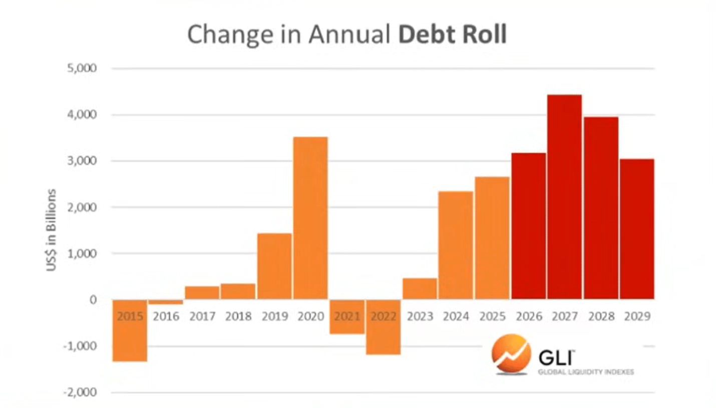 全球流动性究竟在耗尽吗？多角度深度分析！