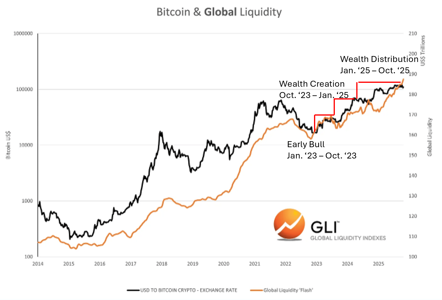 全球流动性究竟在耗尽吗？多角度深度分析！