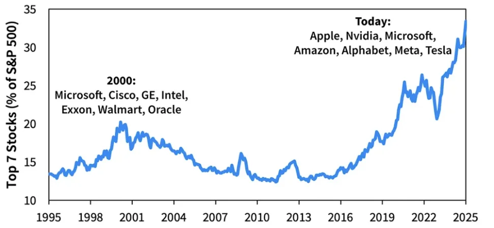 AI如何将全球置于泡沫之中？