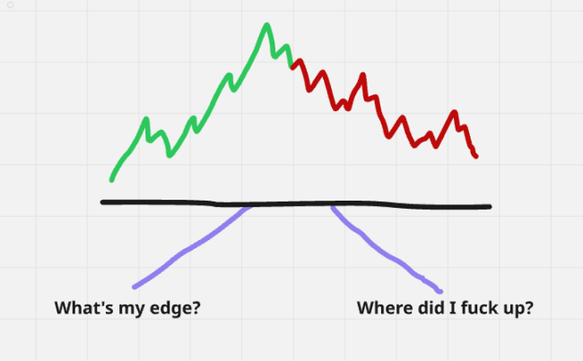 资产回撤80%不是末日!加密交易员教你如何从低谷重生!