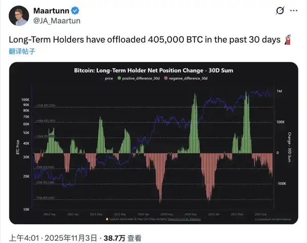 比特币暴跌幕后:华尔街与长期持币者联手抛售420亿!