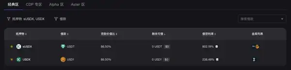 连环暴雷!xUSD暴跌85%后 USDX流动性池一夜蒸发90%