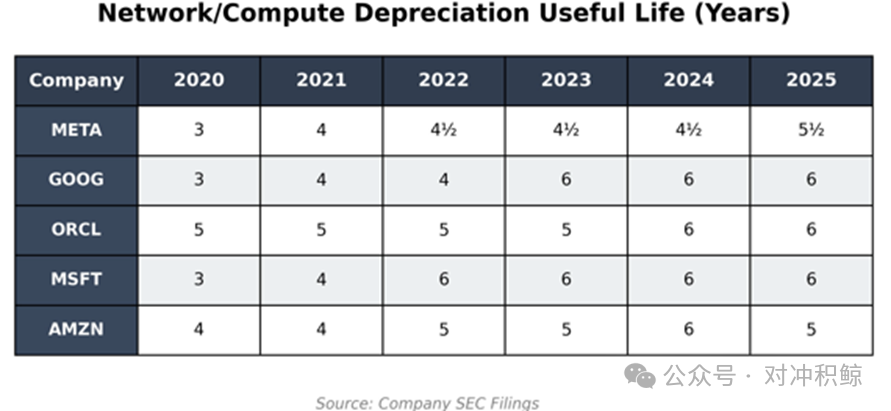大卖空大师Michael Burry再发声：科技巨头涉嫌集体欺诈！
