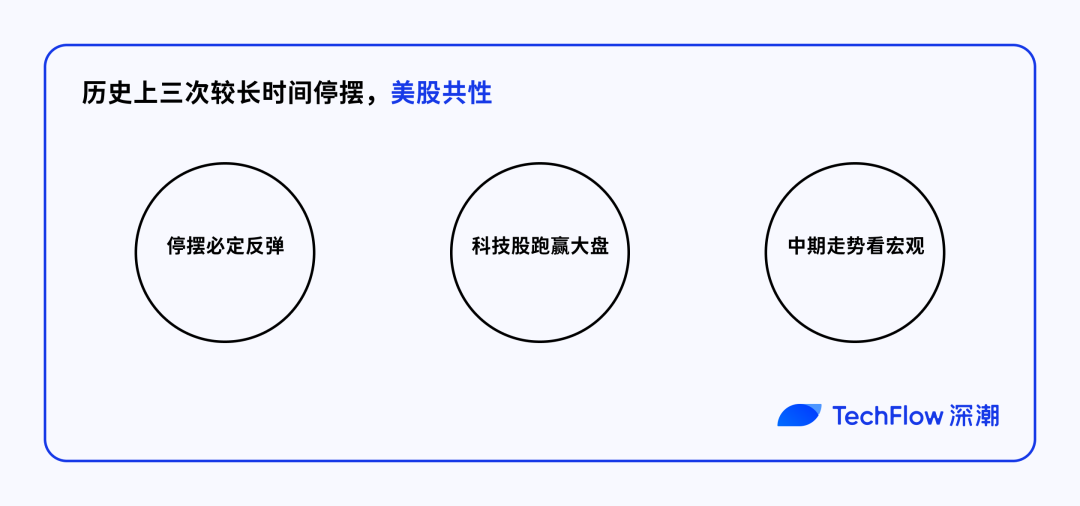 政府关门结束是否预示反弹？比特币、黄金与美股的重启表现剖析！