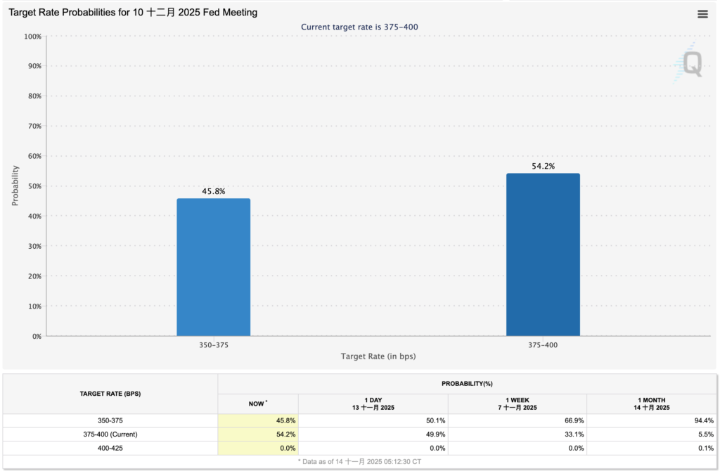 比特币狂跌至 9.4 万美元创半年新低,市场恐慌加剧,以太坊险陷 2000 美元!