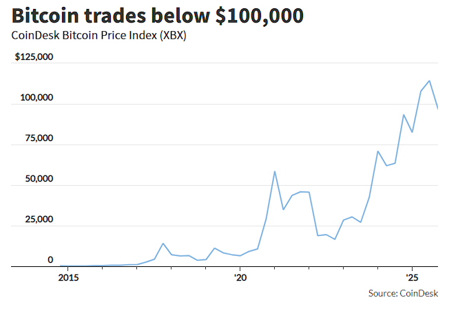 观察:黄金、科技股狂抄底,比特币为何无动于衷?观察:黄金、科技股狂抄底,比特币为何无动于衷?