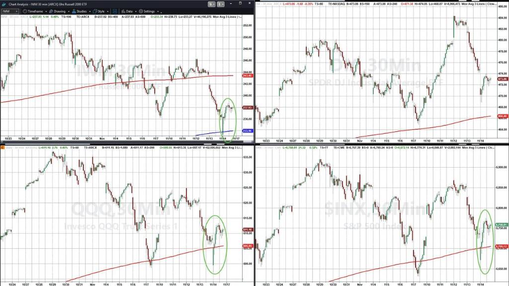 观察:黄金、科技股狂抄底,比特币为何无动于衷?观察:黄金、科技股狂抄底,比特币为何无动于衷?