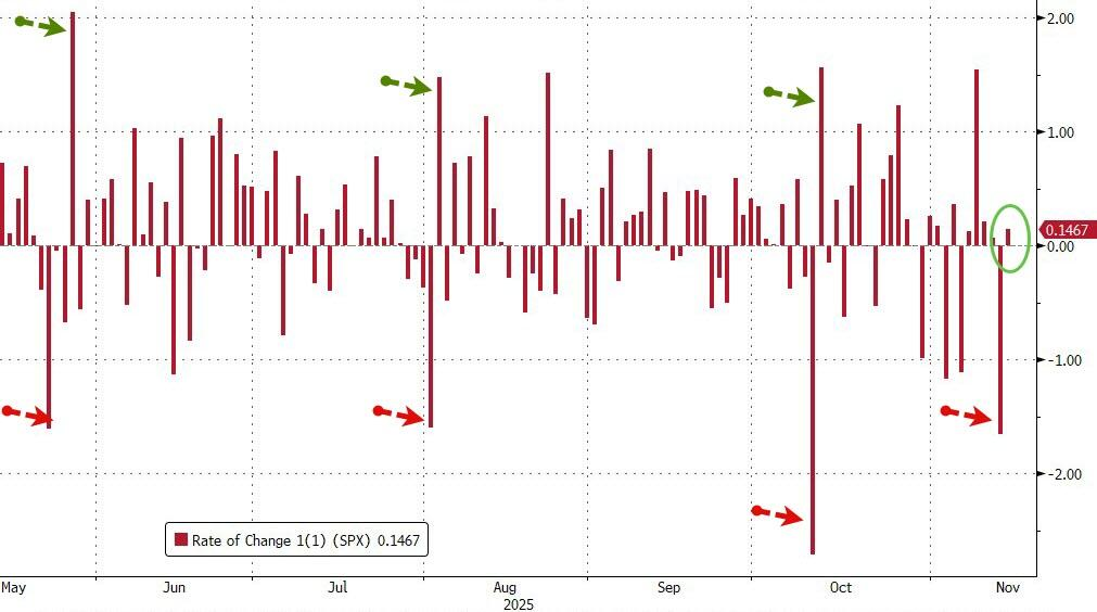 观察:黄金、科技股狂抄底,比特币为何无动于衷?观察:黄金、科技股狂抄底,比特币为何无动于衷?