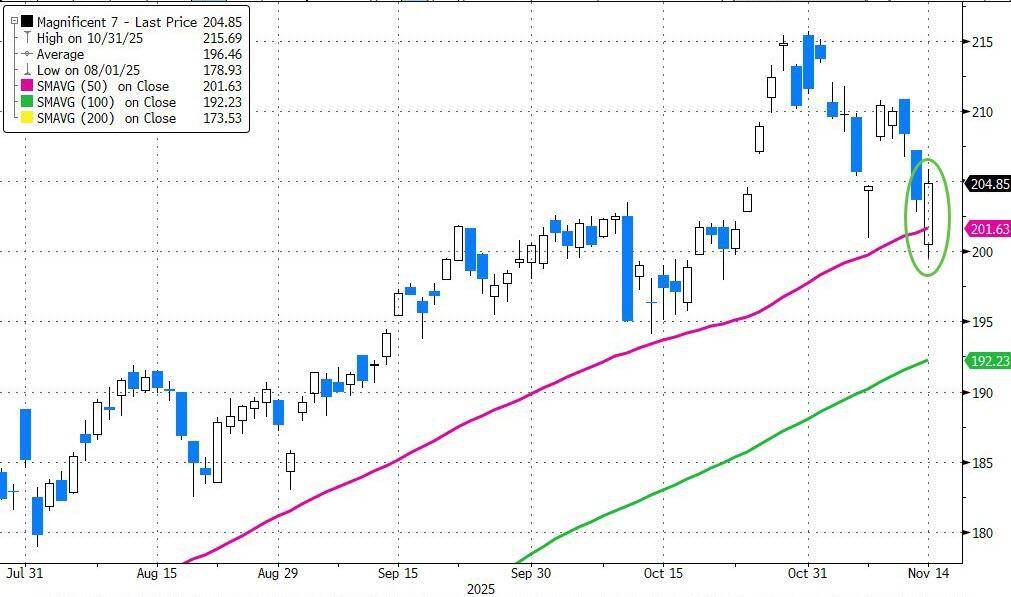 观察:黄金、科技股狂抄底,比特币为何无动于衷?观察:黄金、科技股狂抄底,比特币为何无动于衷?