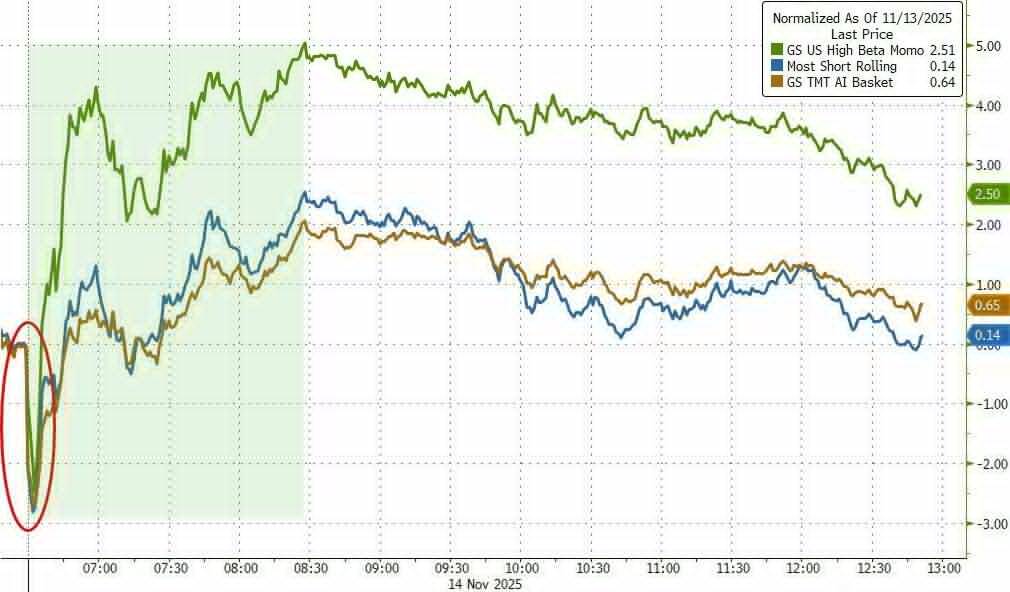 观察:黄金、科技股狂抄底,比特币为何无动于衷?观察:黄金、科技股狂抄底,比特币为何无动于衷?