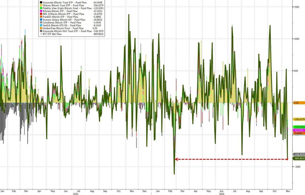 观察:黄金、科技股狂抄底,比特币为何无动于衷?观察:黄金、科技股狂抄底,比特币为何无动于衷?