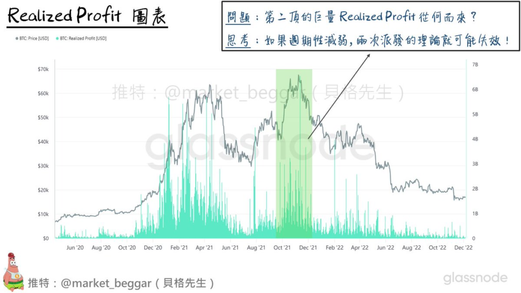 链上数据解析：BTC周期性逐渐消失的背后原因