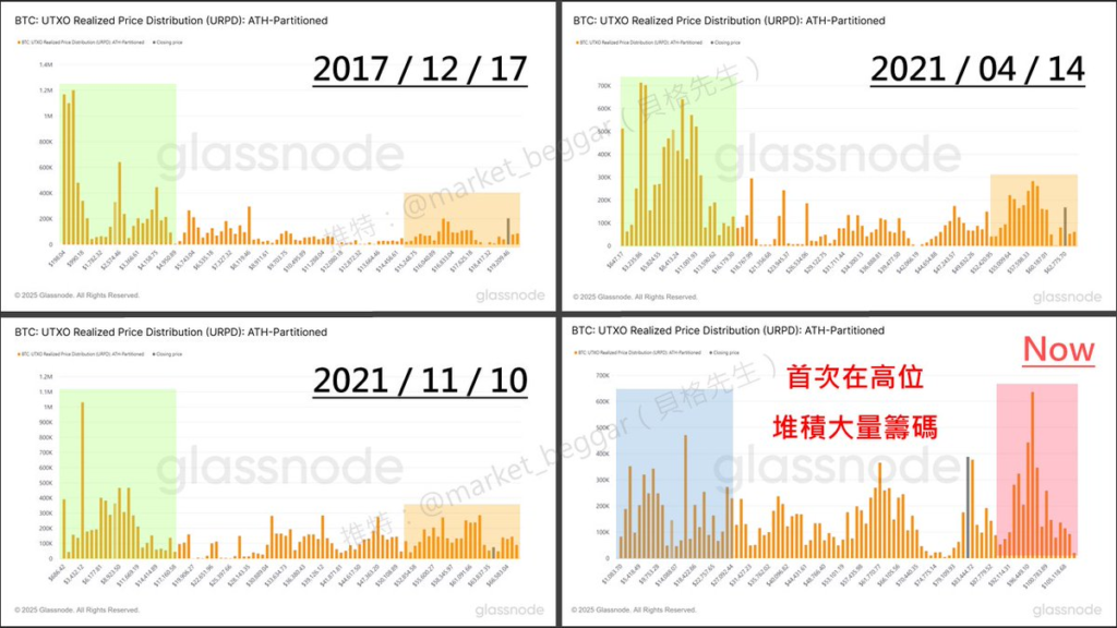 链上数据解析：BTC周期性逐渐消失的背后原因