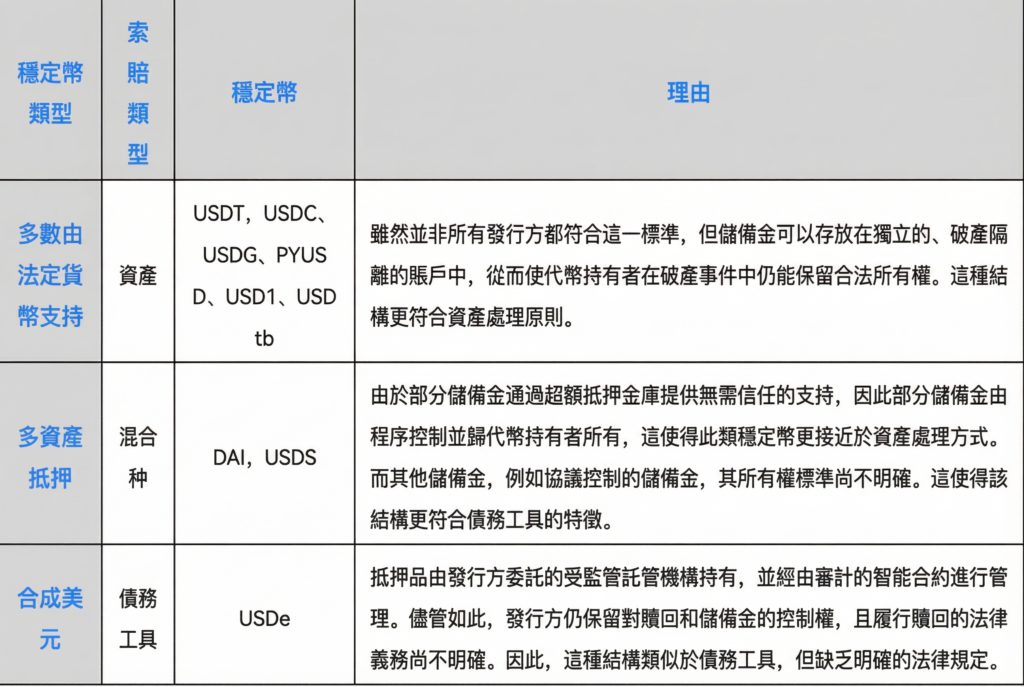 ARK Invest 稳定币指南：设计机制、历史发展与风险评估三大类型解析