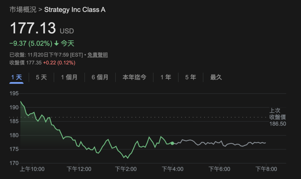 摩根大通警告：微策略若被MSCI剔除，将引发116亿美元的指数基金抛售！