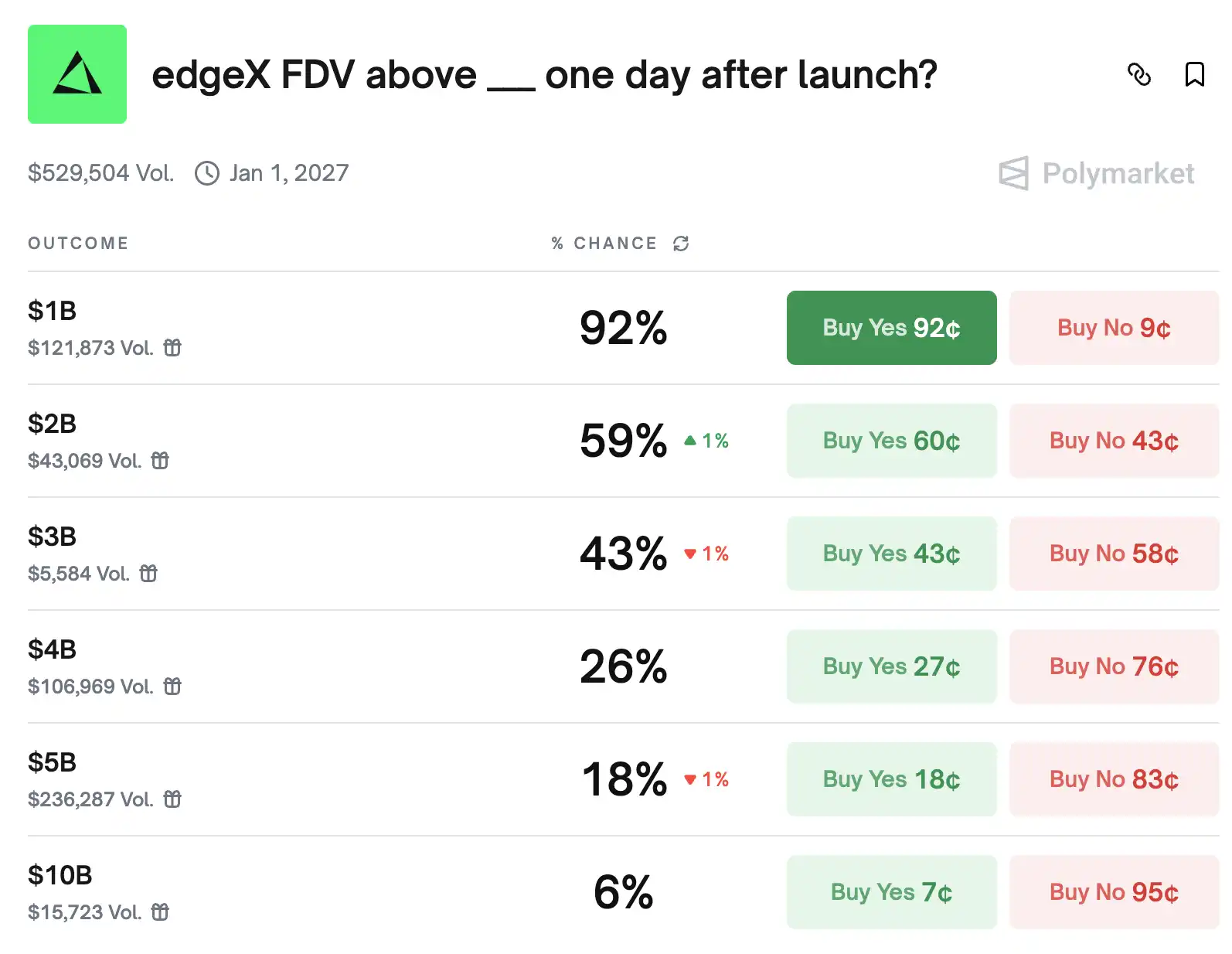 加密熊市求生：主流Perp DEX平台的突围之路 