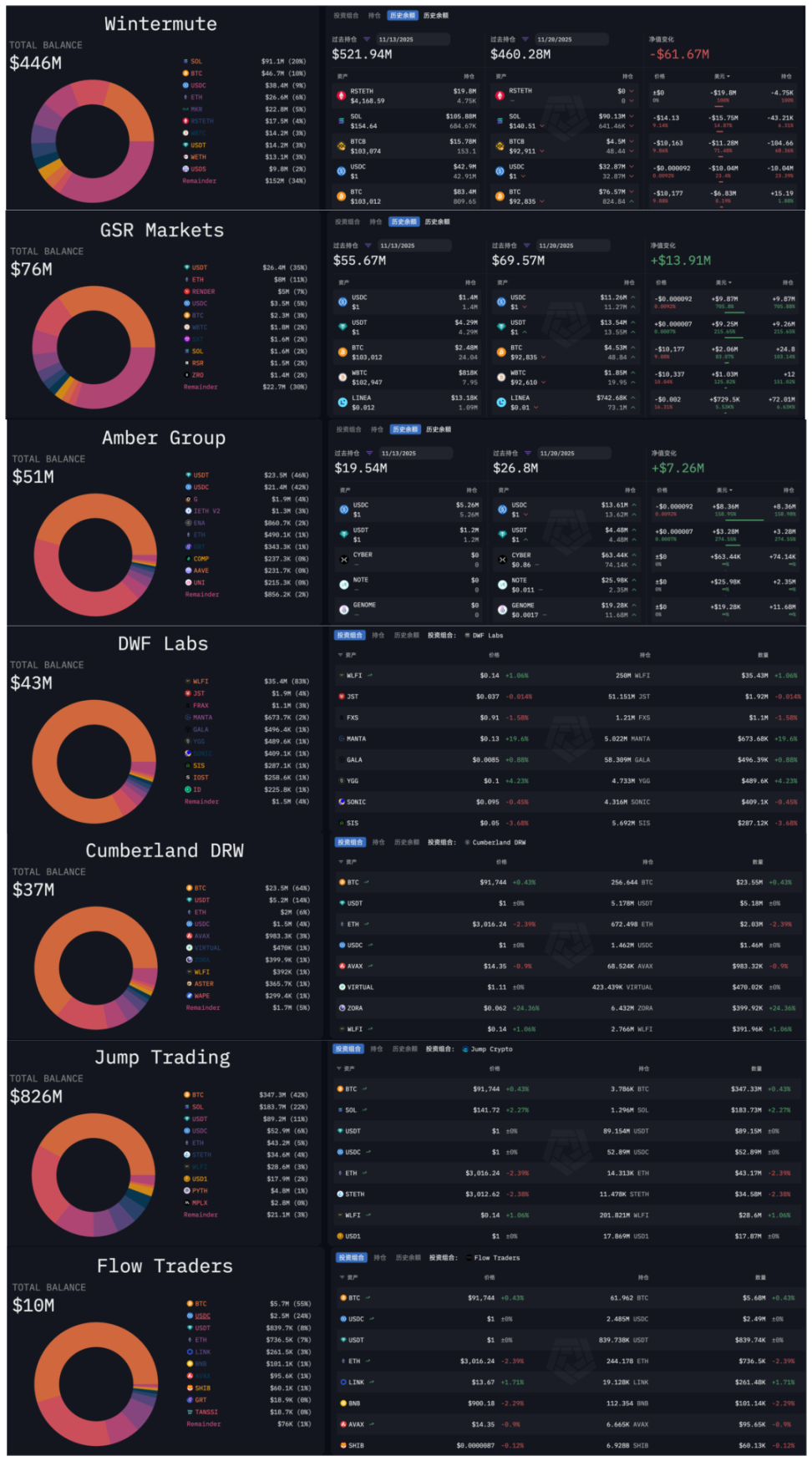市场未见复苏，坦白揭示后做市商时代的加密重定价！